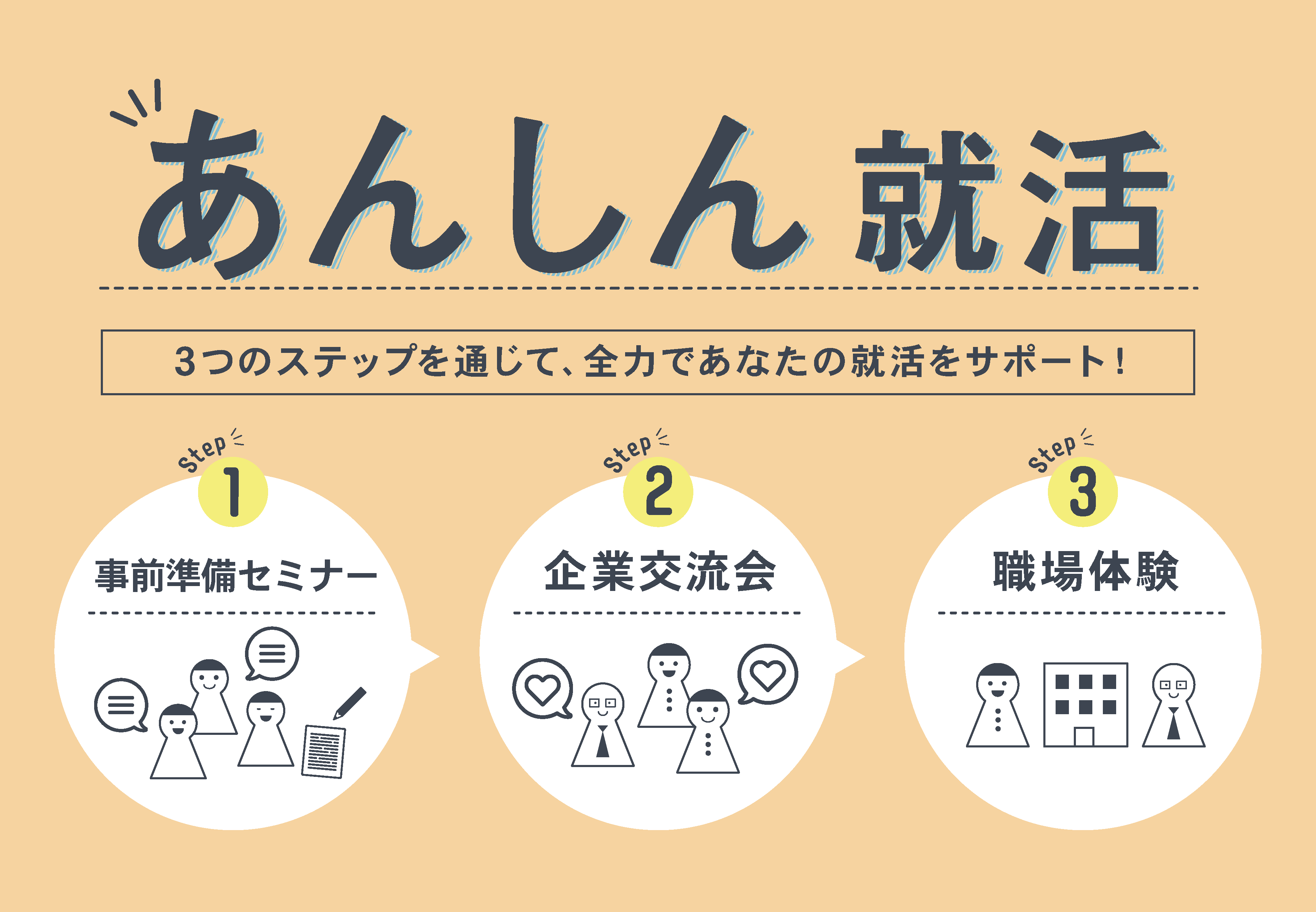 職場体験を通した就活プログラム あんしん就活 のご案内